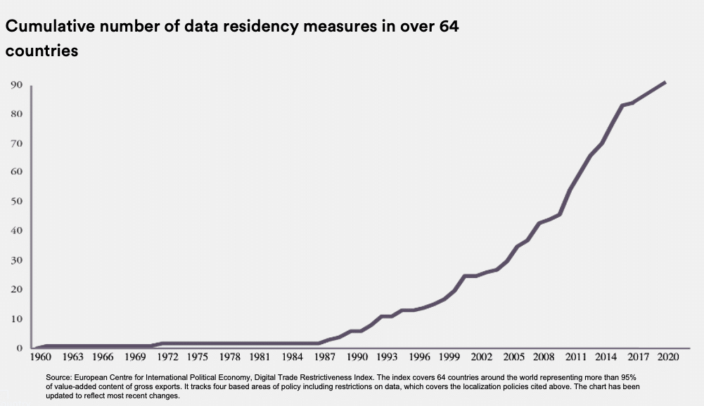 The Data Residency Trend