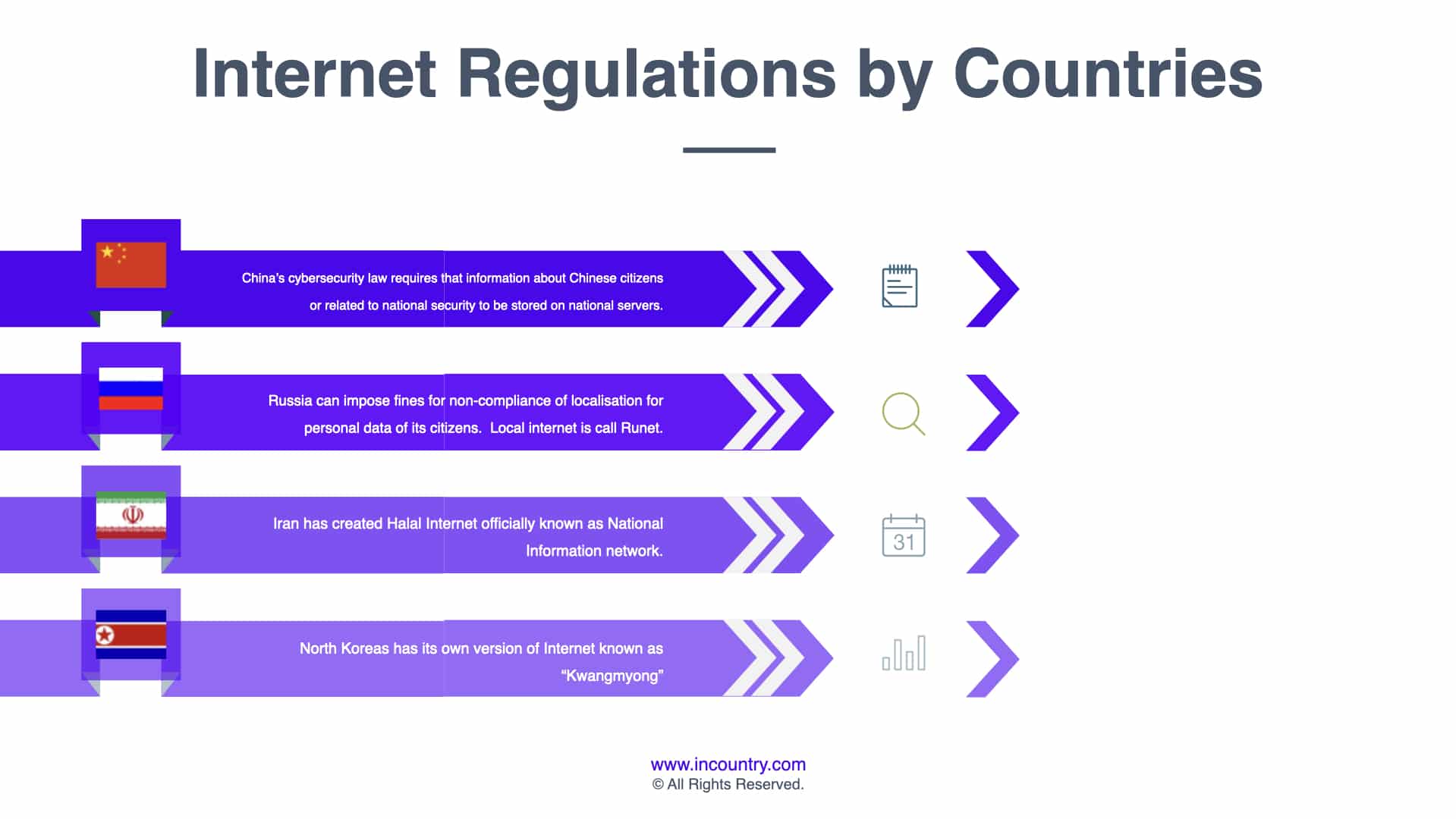 internet regulations by countries