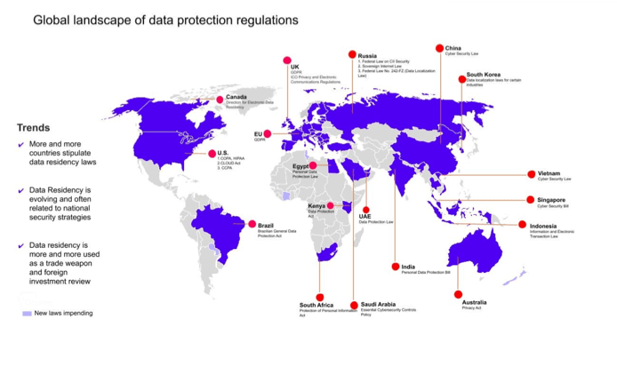 Global landscape of data protection regulations