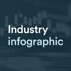 Financial Services Market Overview Infographic Financial Services Market Overview Infographic