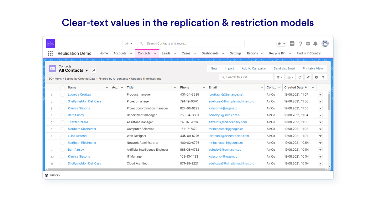 Clear-text values for protected data fields in replication and restriction models