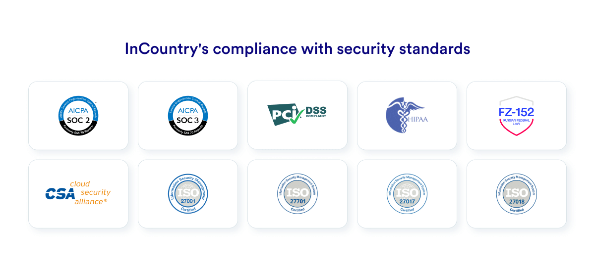 InCountry has passed ISO, CSA, HIPAA, PCI DSS, and 152-FZ compliance audits