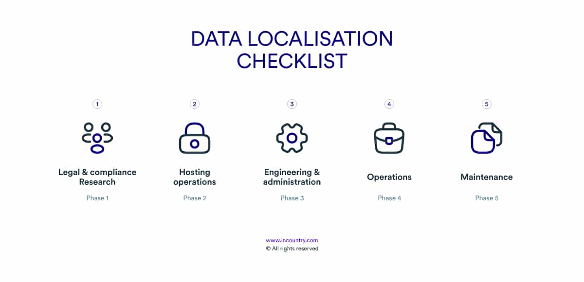 Data localisation checklist
