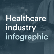 Healthcare Services Market Overview Infographic