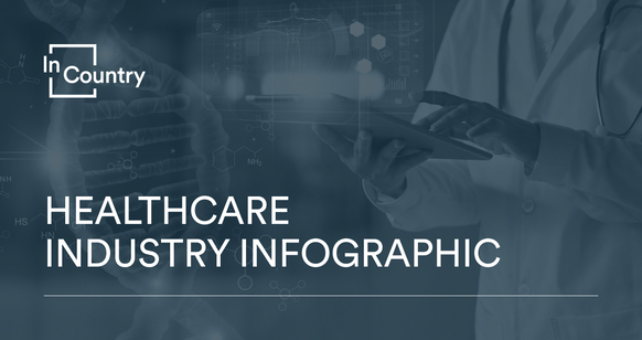 Healthcare Industry Infographic