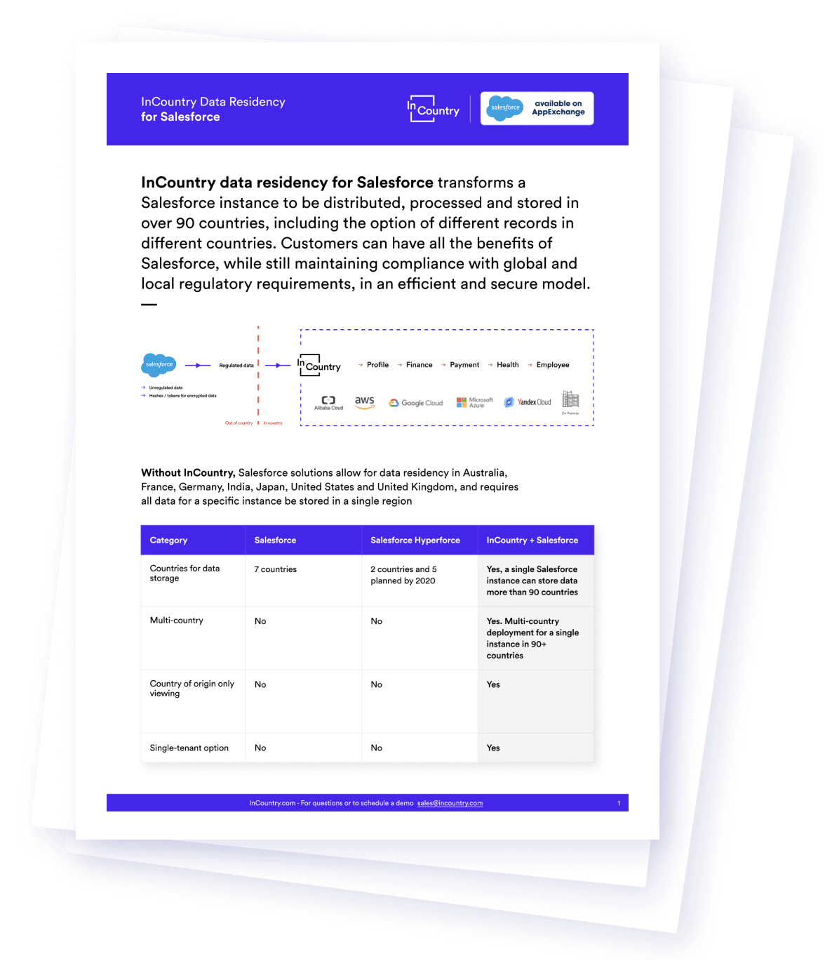 Salesforce Datasheet