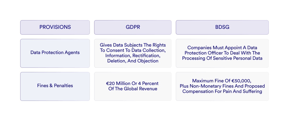 BDSG vs. GDPR
