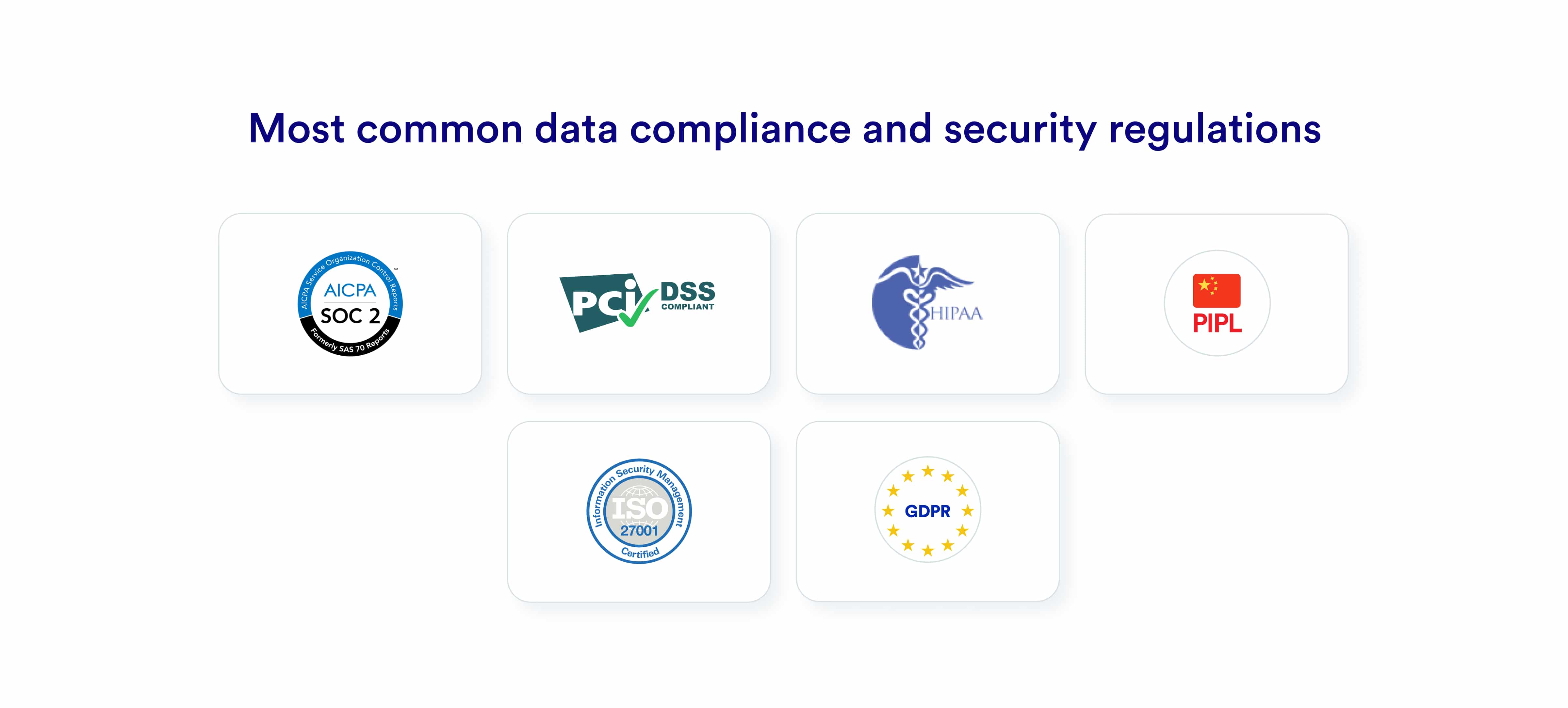 Data compliance and security regulations