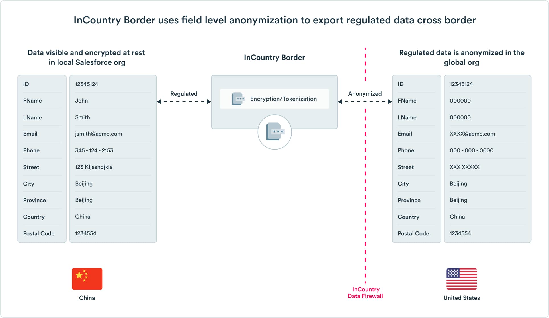 incountry-cross-border-slider-5