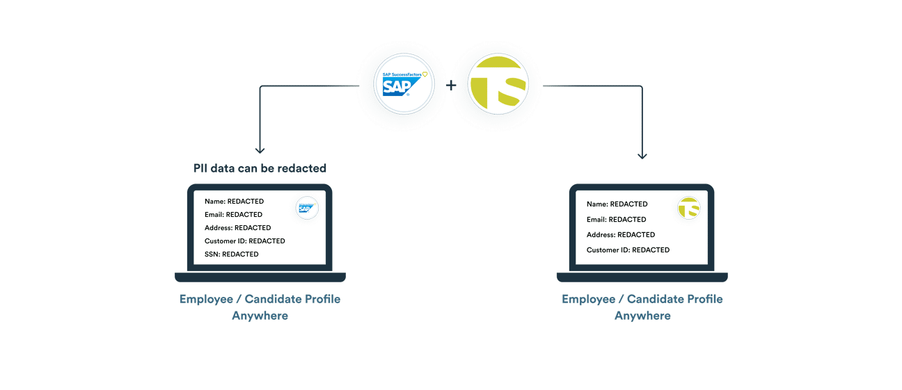 SAP without InCountry SAP without InCountry