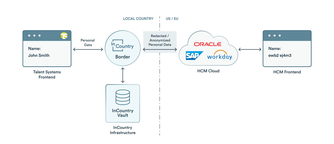 Talent System With InCountry Talent System With InCountry