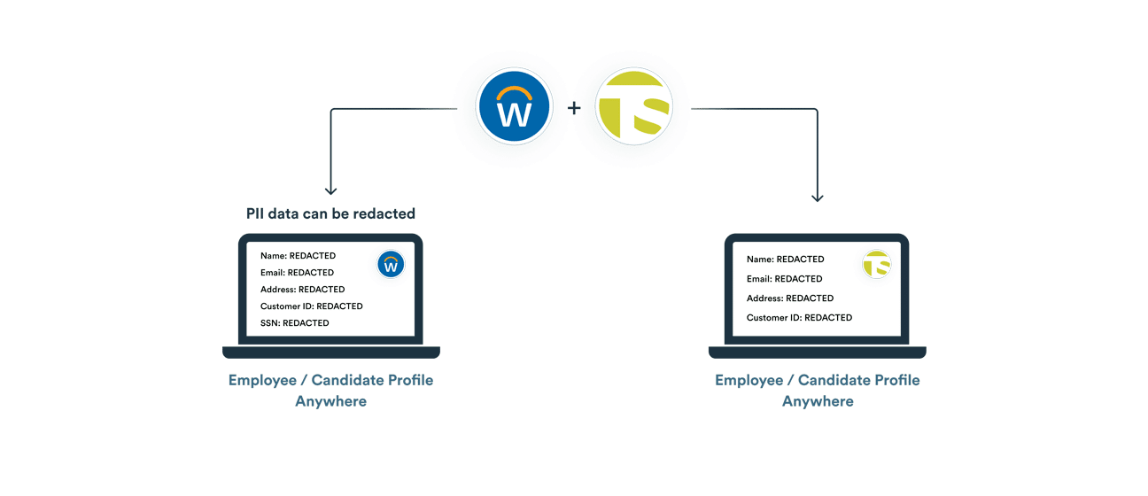 Workday  Without InCountry Workday Without InCountry