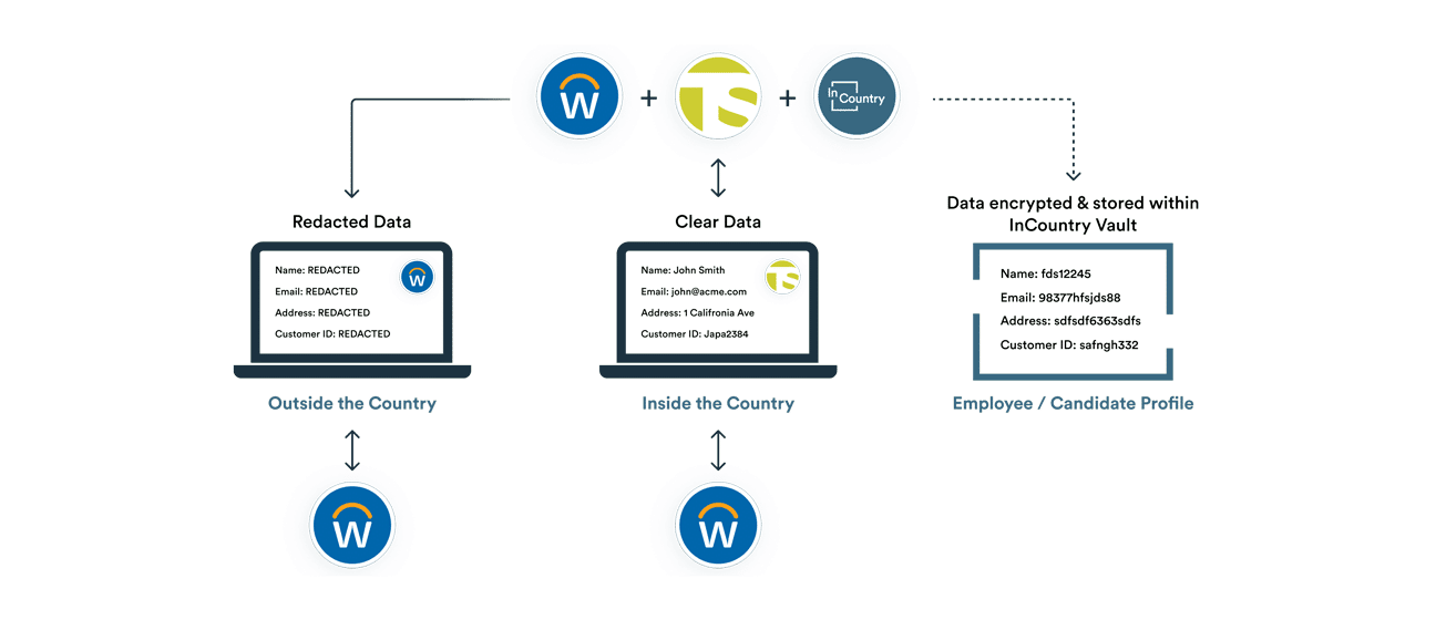 Workday  With InCountry Workday With InCountry