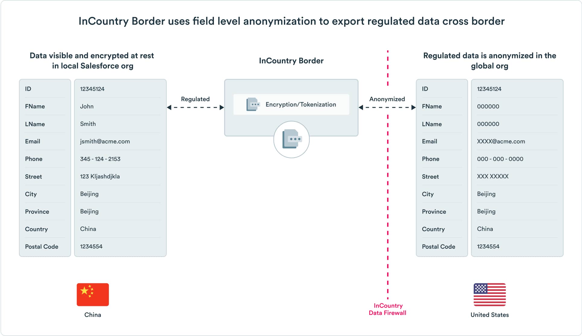 incountry-cross-border-slider-1