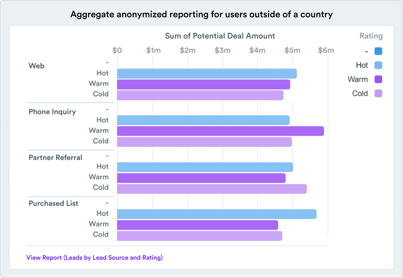 sf-integrated-slide-3