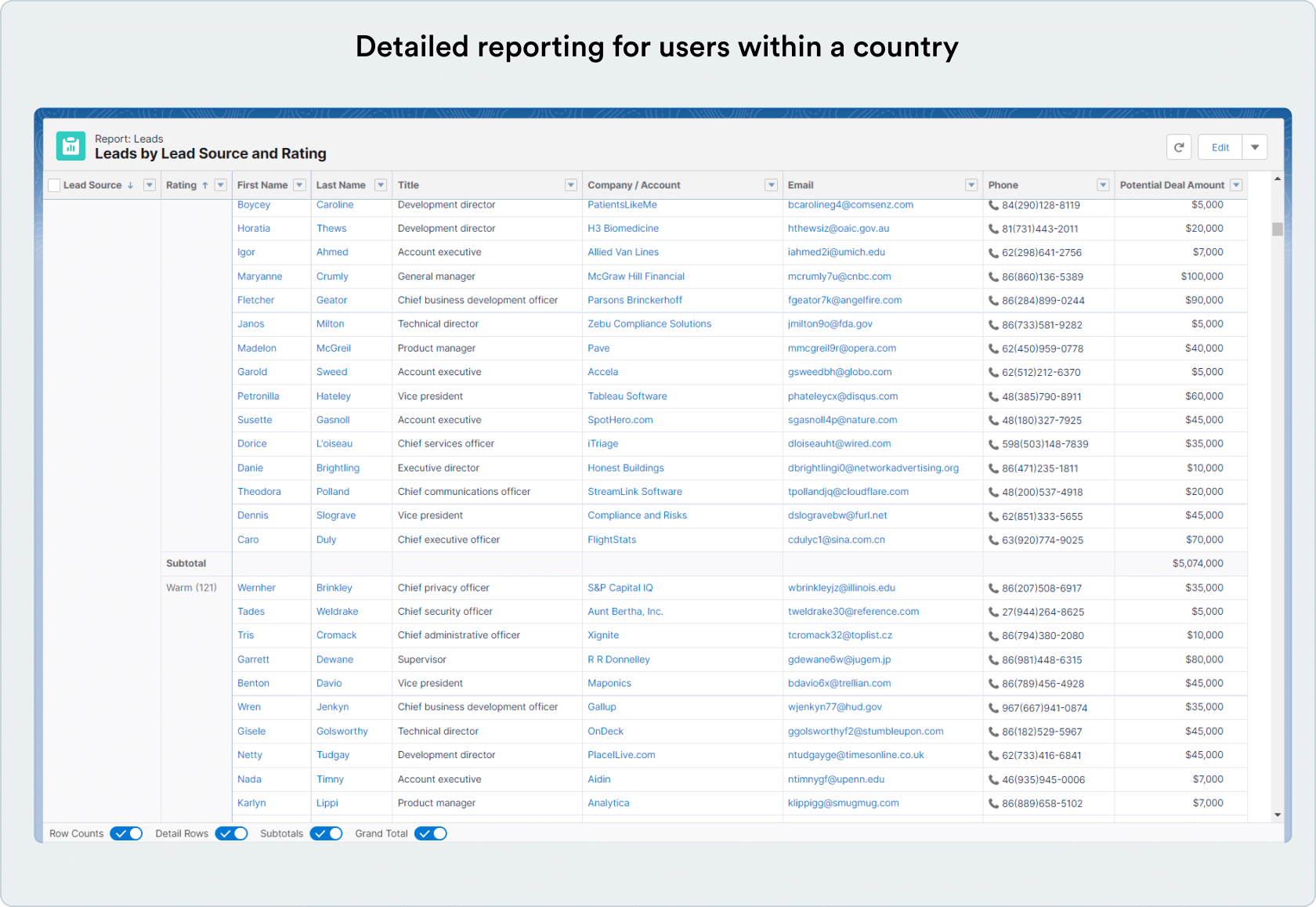 sf-integrated-slide-4