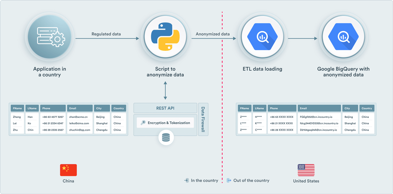 Data Residency for Google BigQuery - InCountry