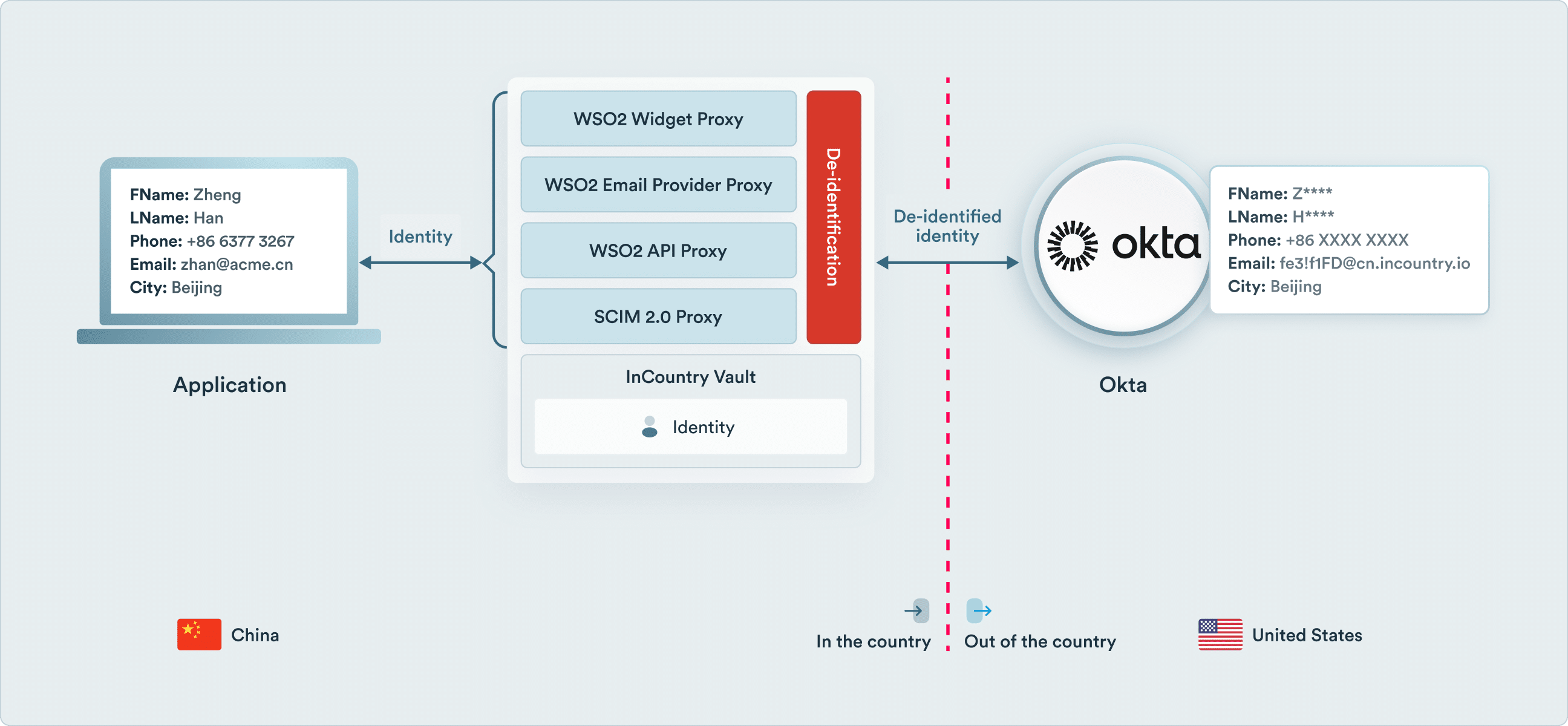 Seamless integration with Okta and Auth0 Seamless integration with Okta and Auth0
