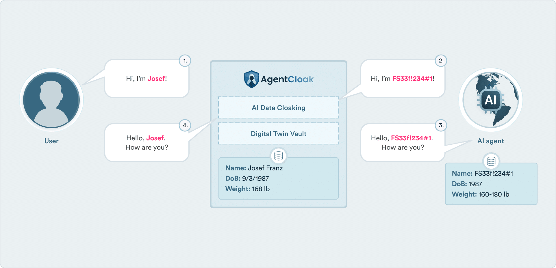 Digital Twin