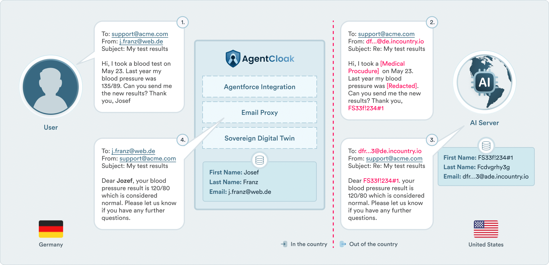 Local Email Integration