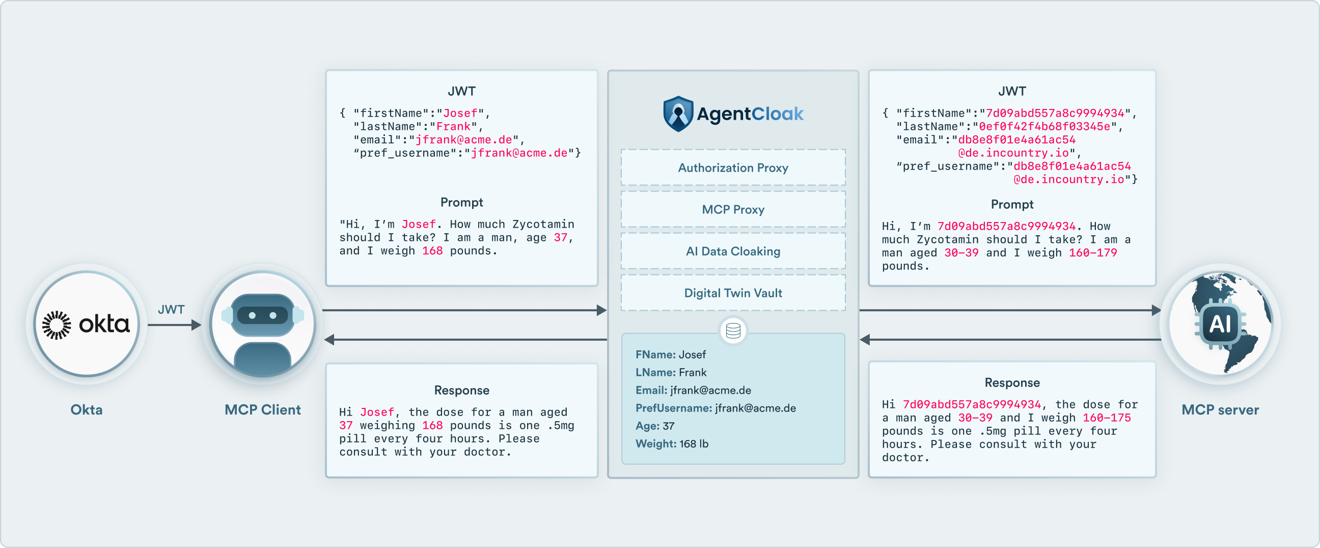 Seamless integration with okta and auth0 Seamless integration with okta and auth0