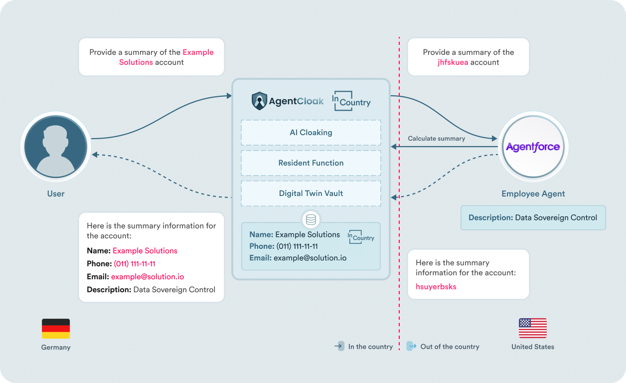 Local Sovereign AI support for Employee Agent Local Sovereign AI support for Employee Agent