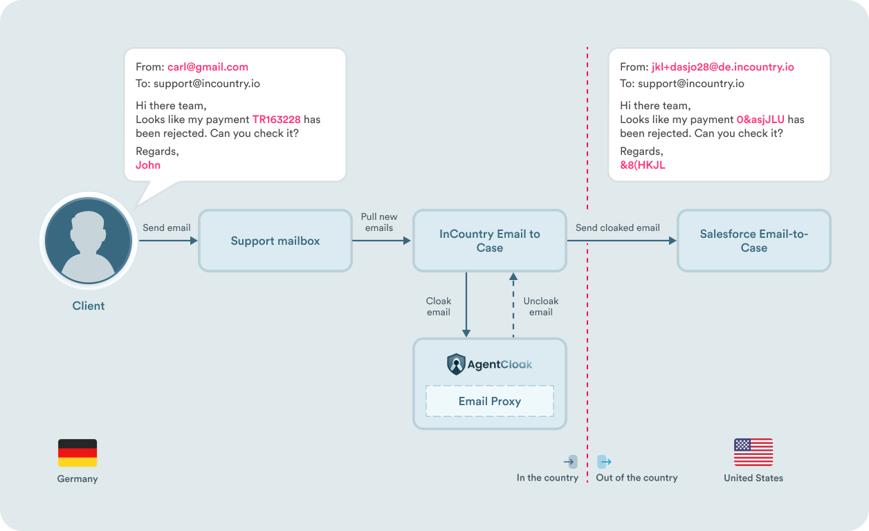 Fully integrated with Email-to-Case with local email support. Fully integrated with Email-to-Case with local email support.
