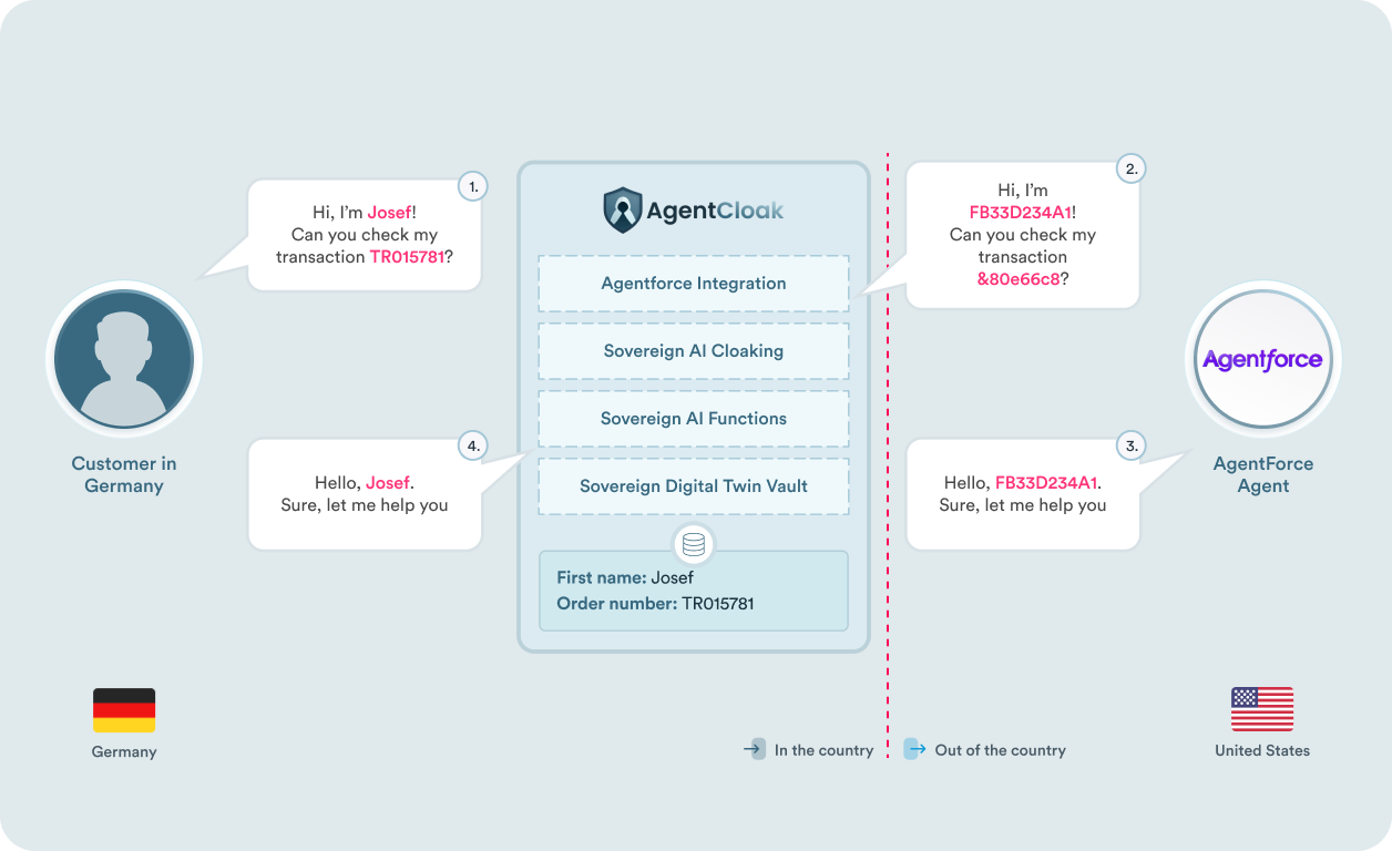 Integrates with all Agentforce Service Agent channels Integrates with all Agentforce Service Agent channels