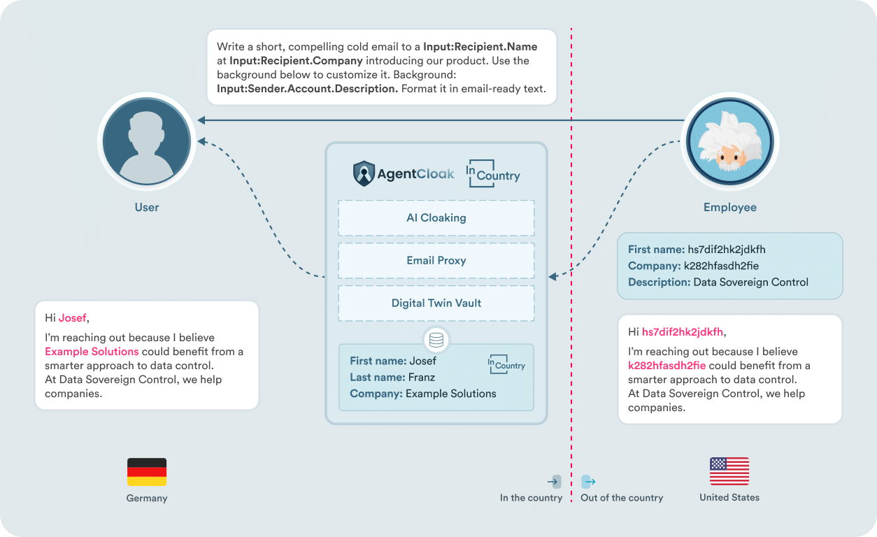 Using Einstein? We add data residency! Using Einstein? We add data residency!