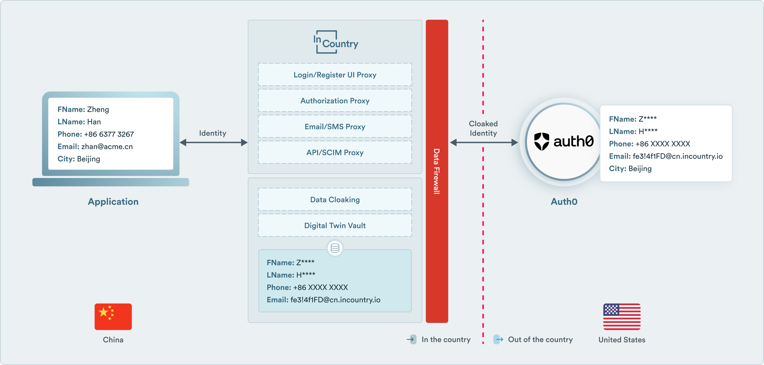 seamless-integration-with-auth0 seamless-integration-with-auth0