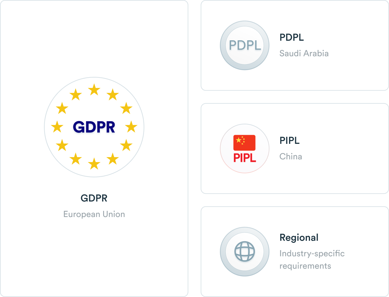 Support cross-border and Sovereign AI workflows